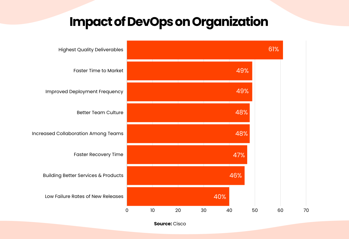 impact of devops on organization 