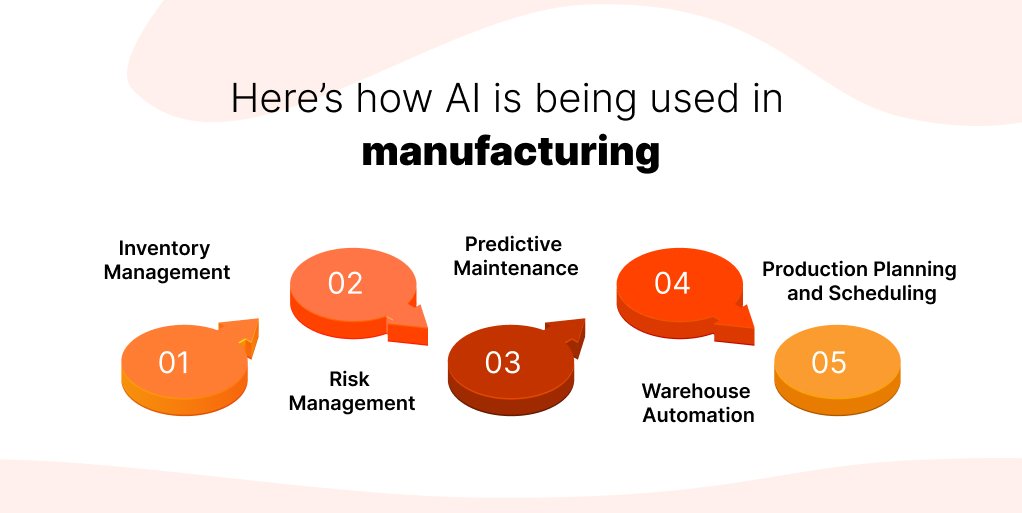 AI in Supply Chain