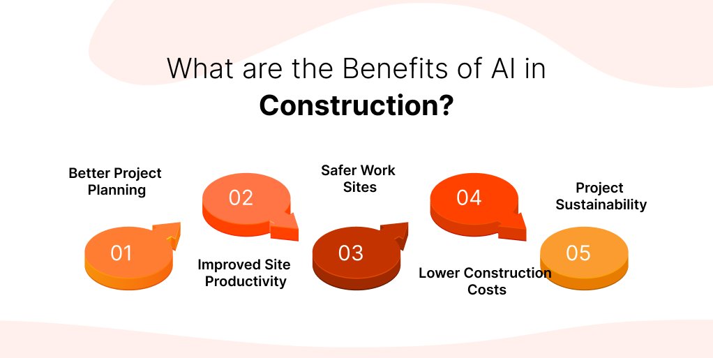 AI in Construction