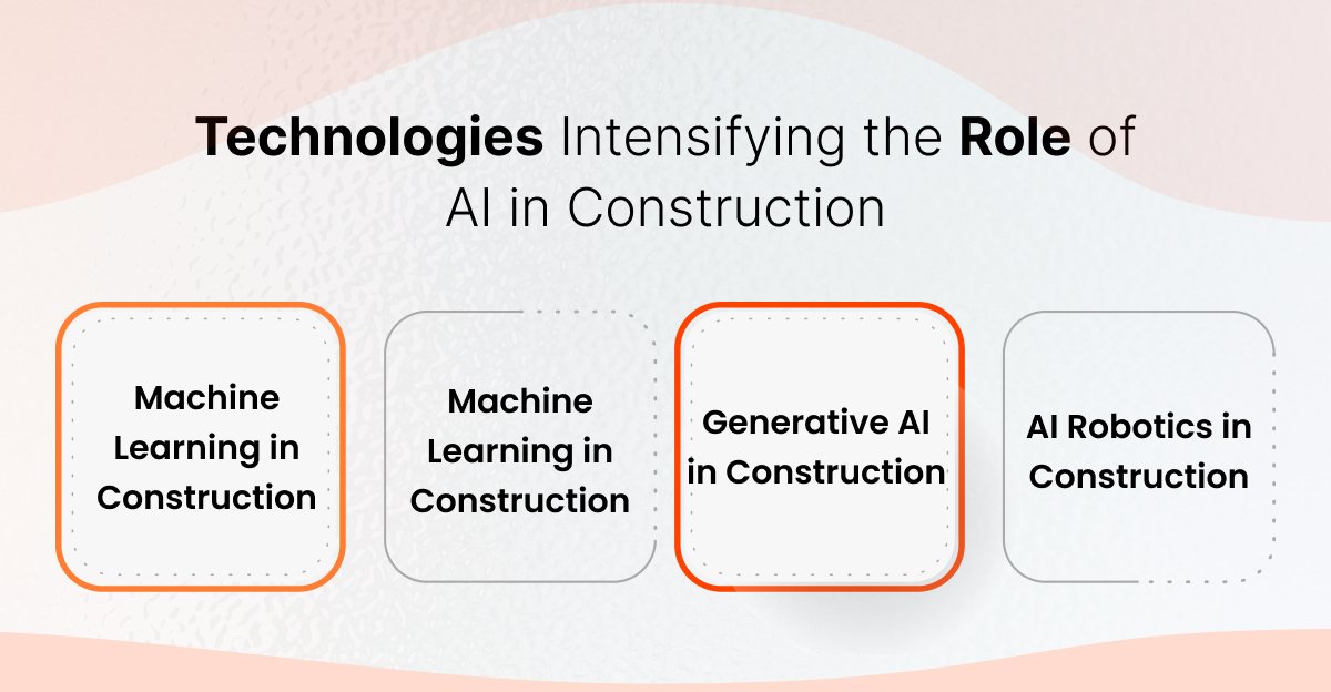 AI in Construction