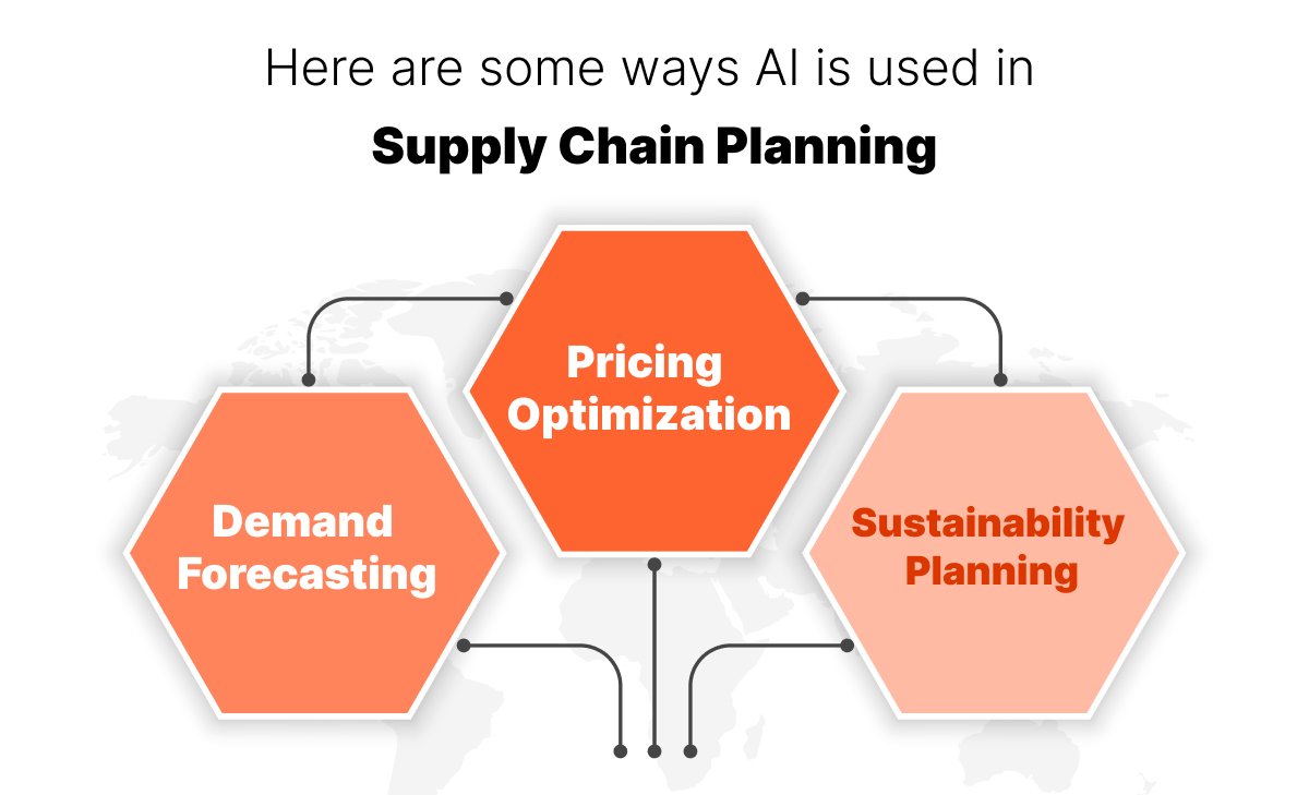 AI in Supply Chain