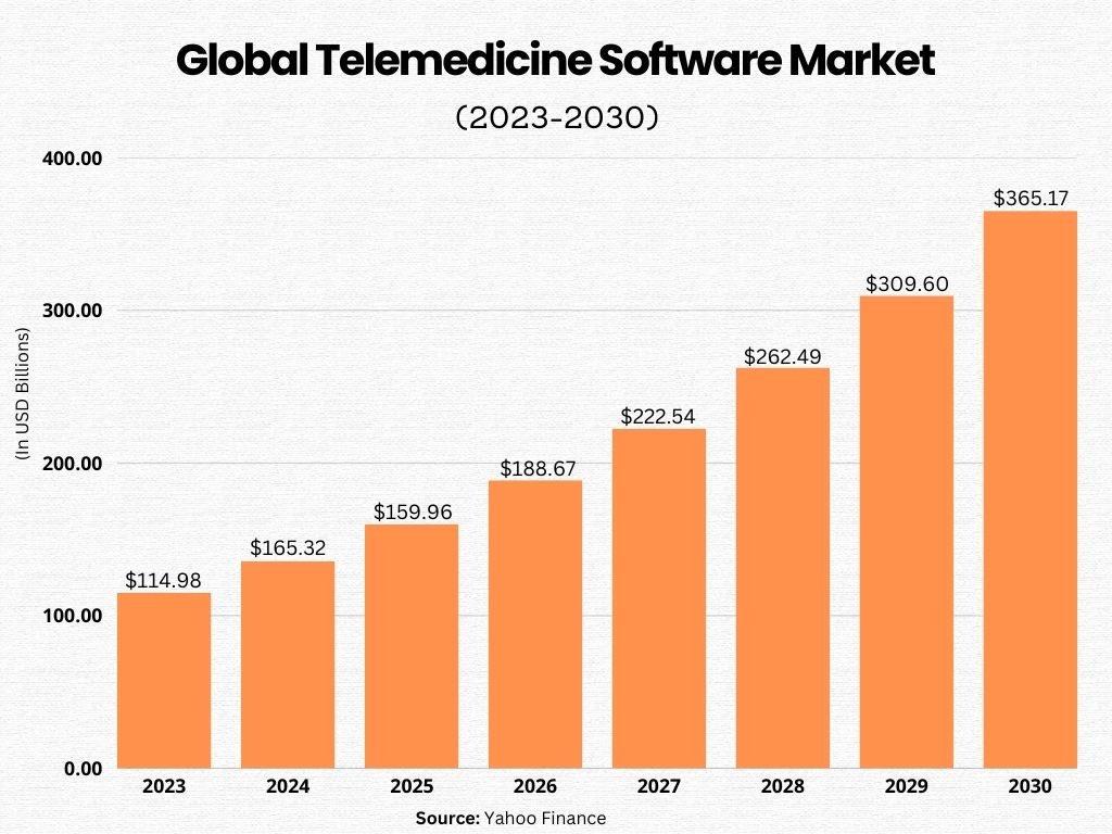 Telemedicine App