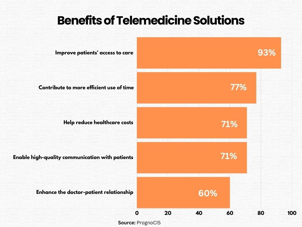 Telemedicine App