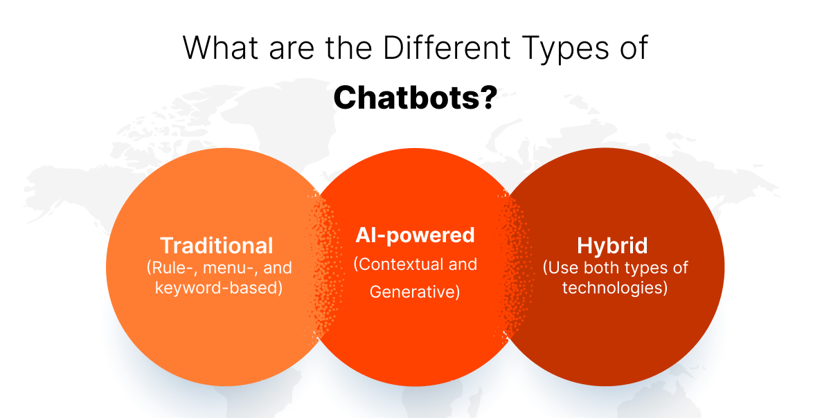 Chatbot Development