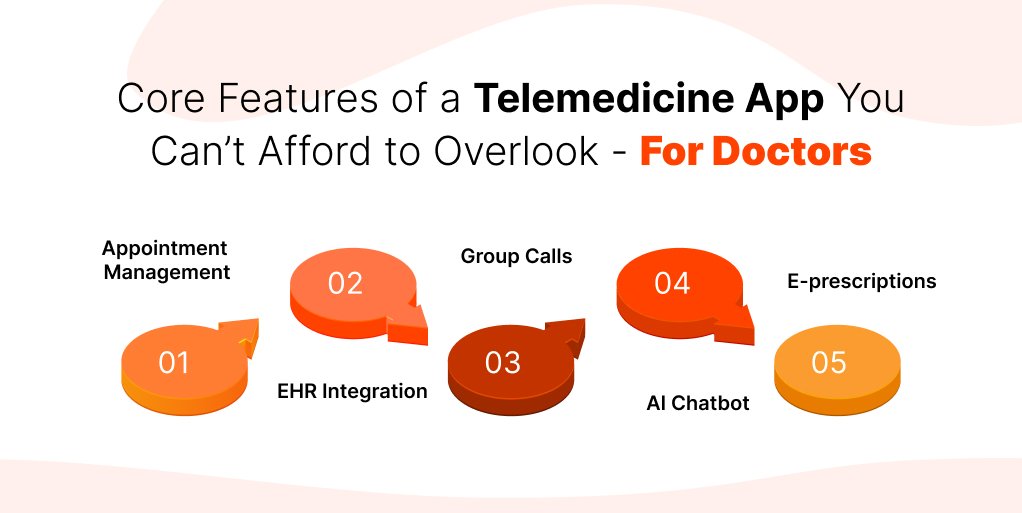 Telemedicine App