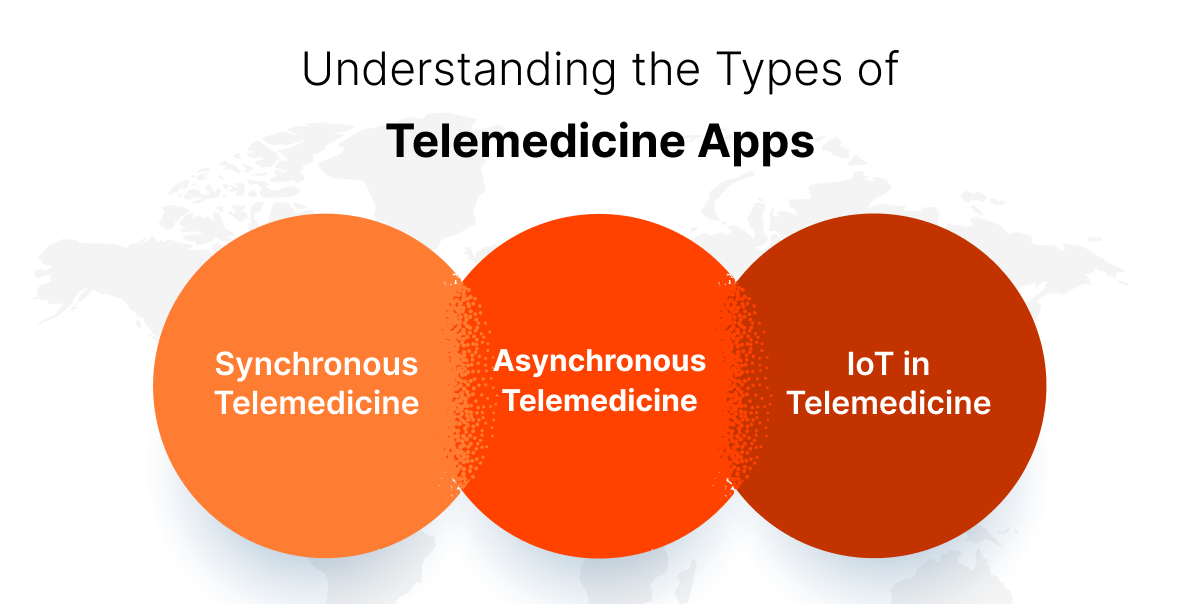 Telemedicine App