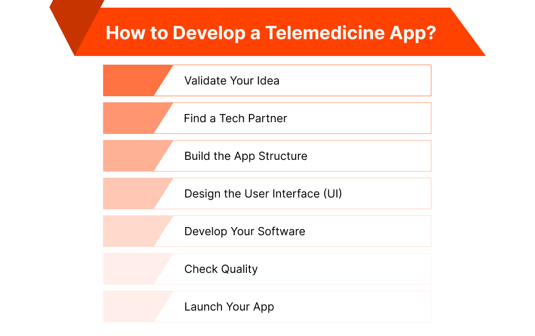 Telemedicine App