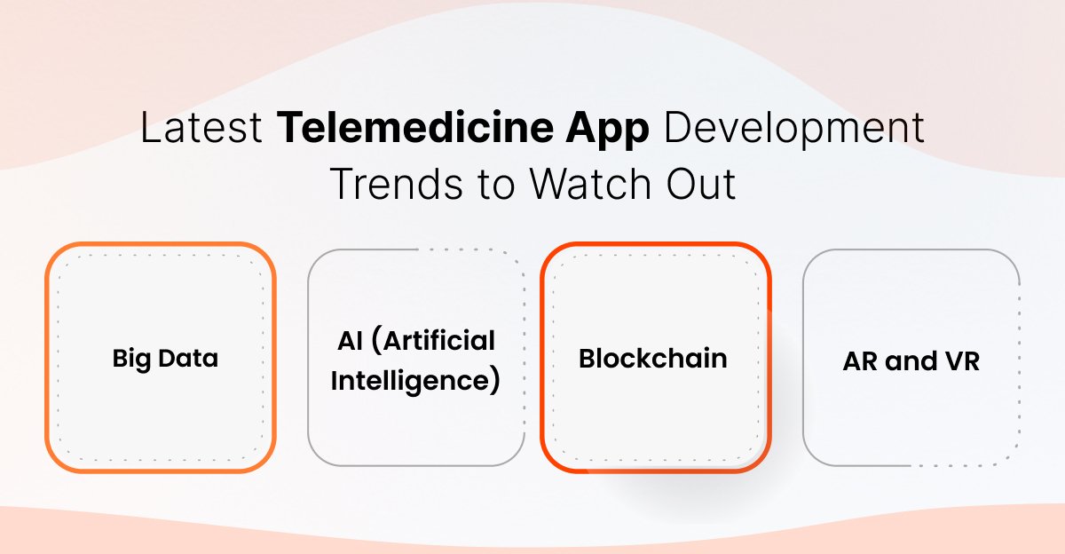 Telemedicine App