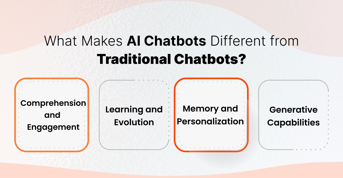 Chatbot Development