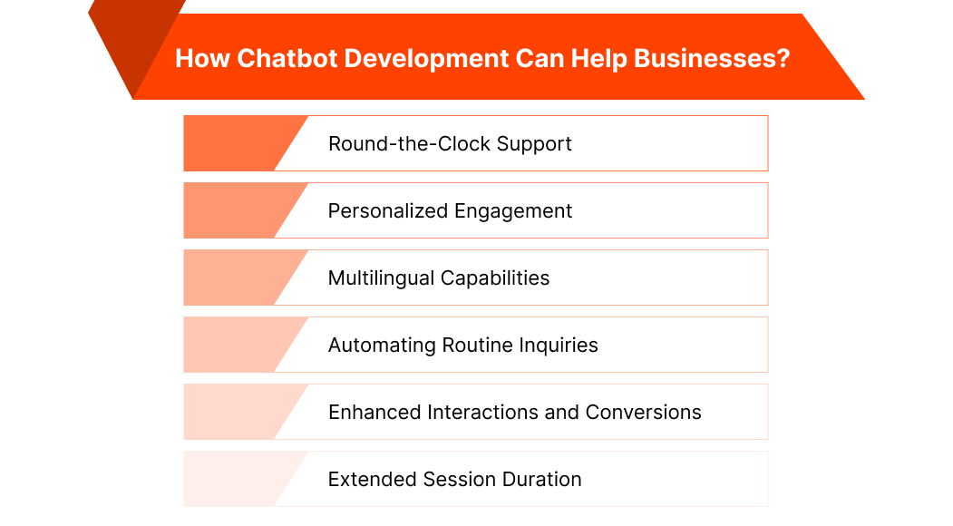 Chatbot Development