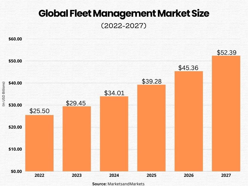 Fleet Management Software