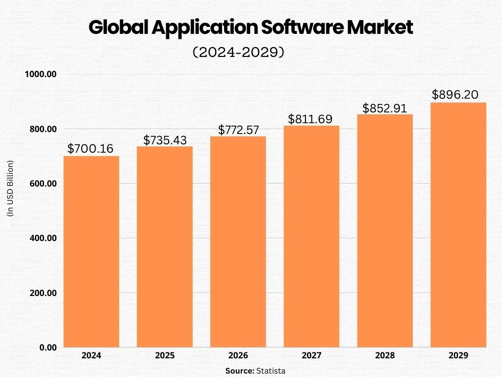 Application Software