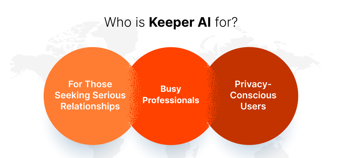 Keeper AI