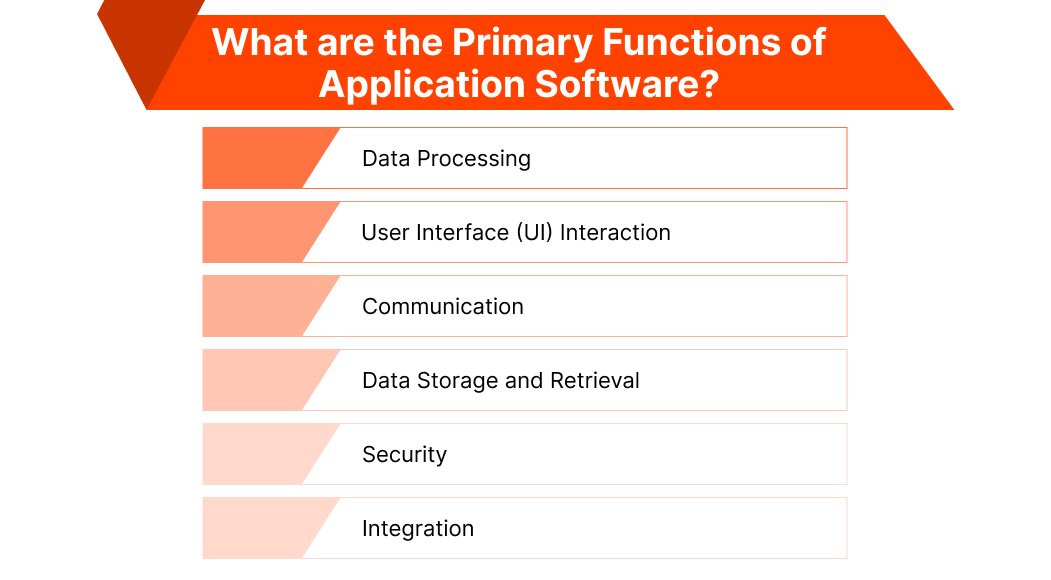 Application Software