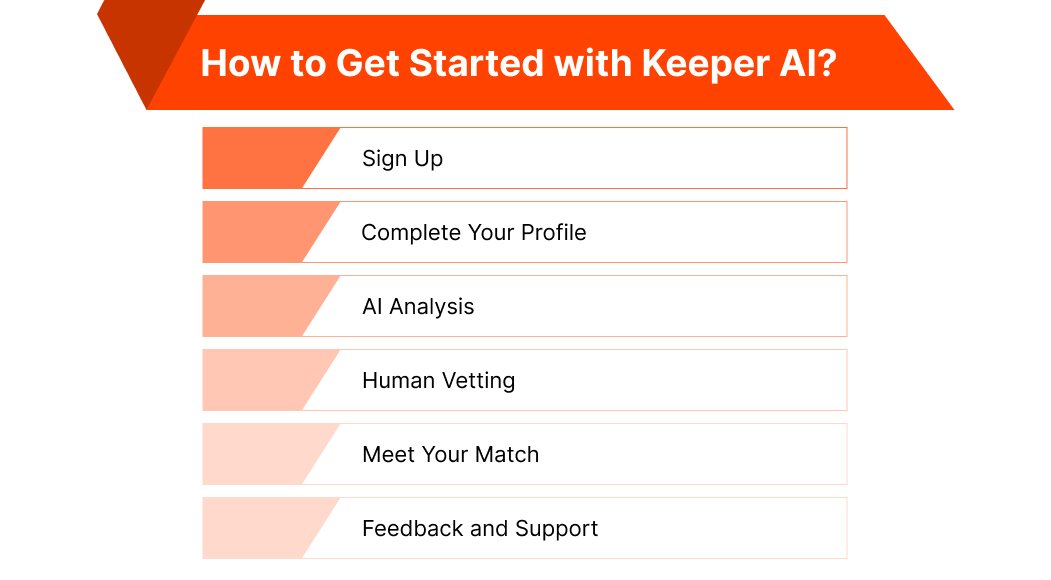 Keeper AI