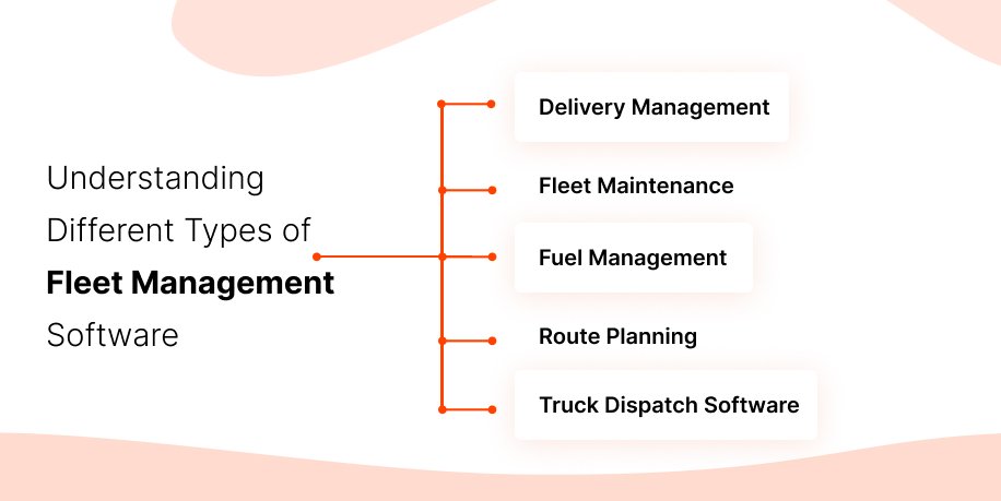 Fleet Management Software