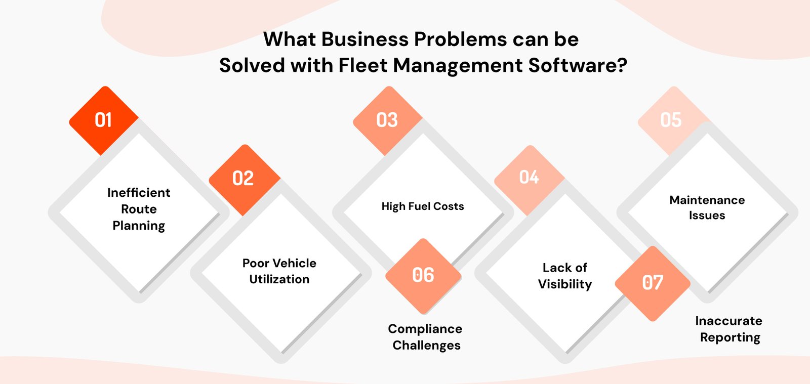 Fleet Management Software