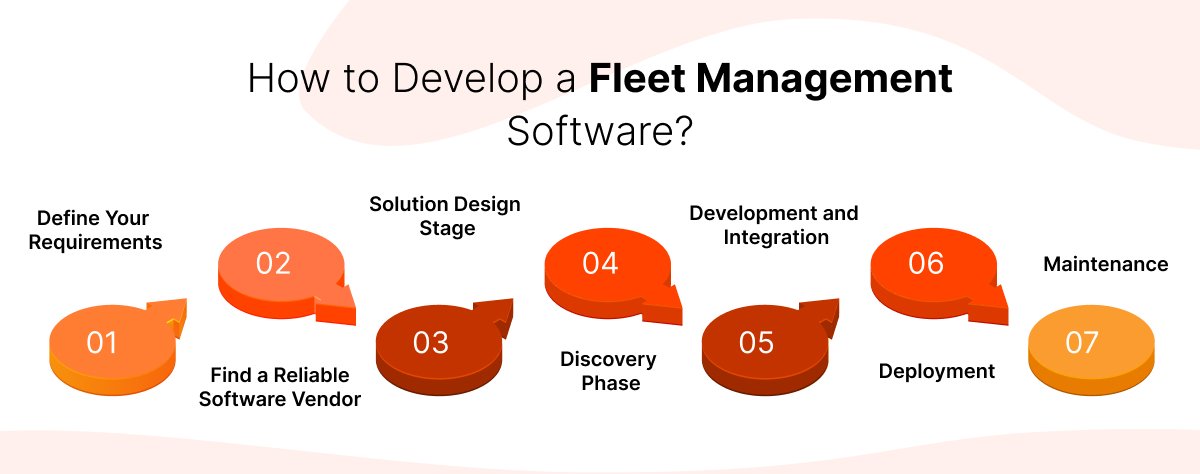 Fleet Management Software