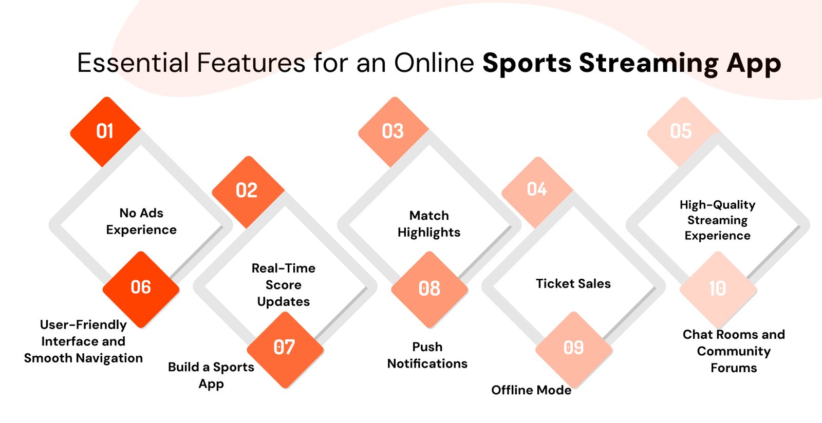 Sports Streaming App